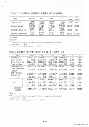 사양시험